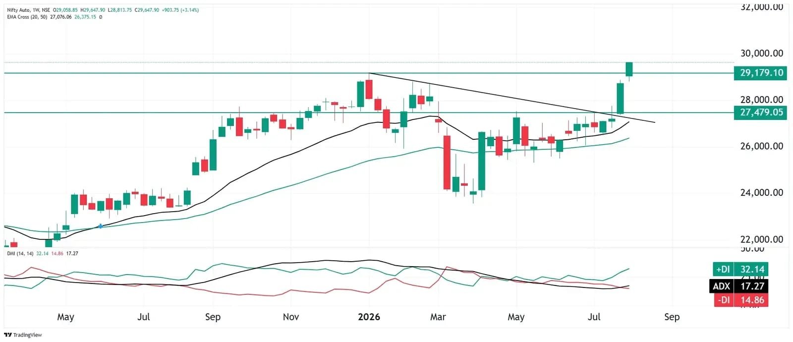 NIFTY50 Outlook: Key Market Triggers Next Week NIFTY50 outlook and key Indian stock market triggers for next week