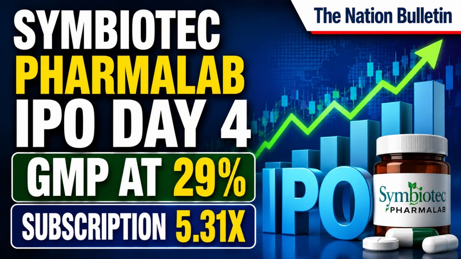 Symbiotec Pharmalab IPO Day 4: GMP at 29%, Should You Subscribe? Symbiotec Pharmalab IPO Day 4 GMP at 29 percent and subscription reaches 5.31 times