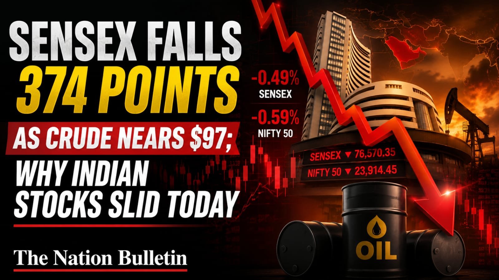 Indian Stock Market Today: Sensex Drops 374 Points, Nifty Ends Below 24,000