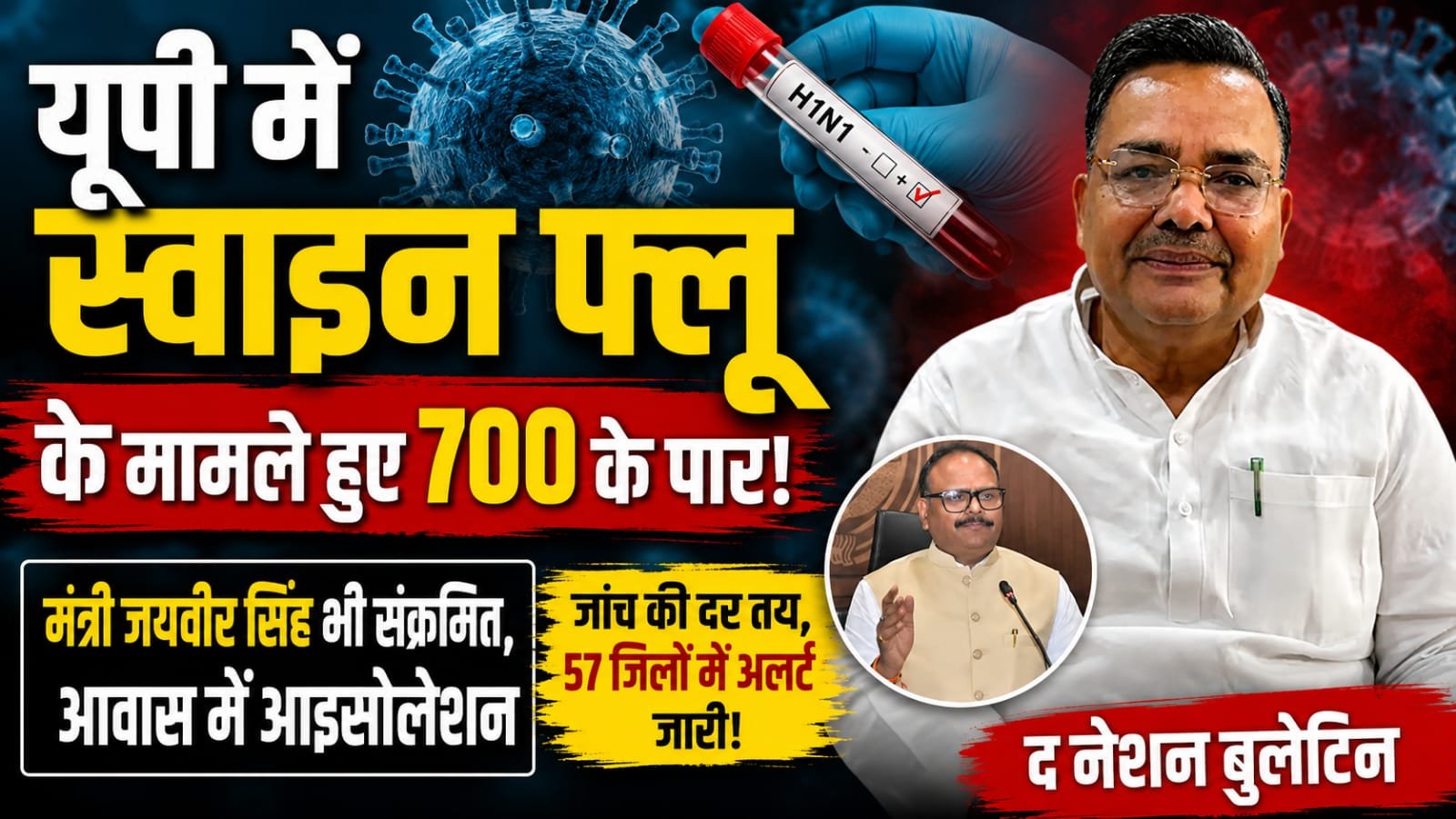 उत्तर प्रदेश में H1N1 स्वाइन फ्लू के 685 केस, 57 जिलों तक फैला संक्रमण; मंत्री जयवीर सिंह भी पॉजिटिव